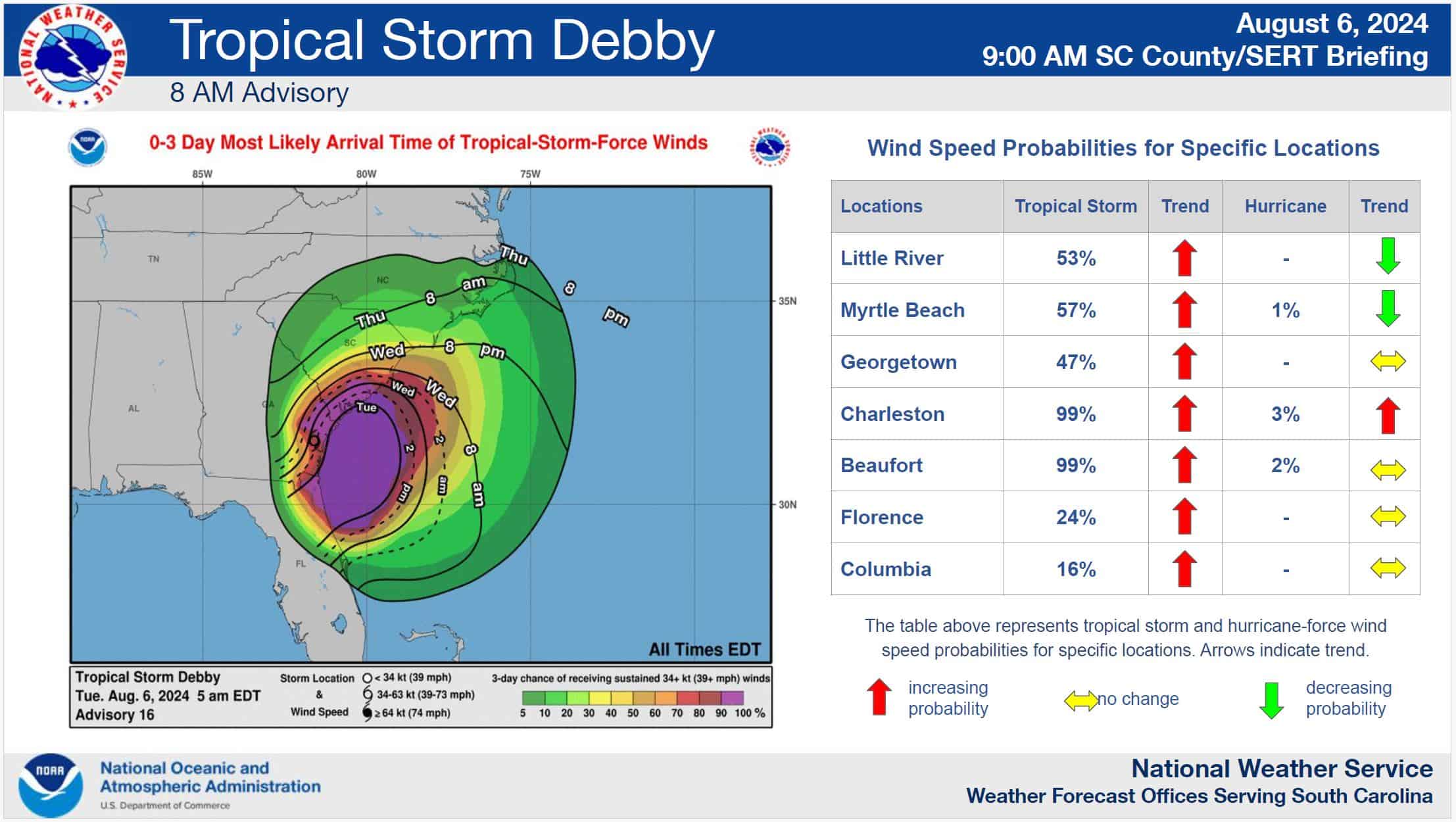 8.6.24 Wind Timeline