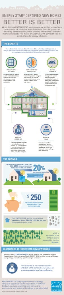 Certified New Homes 'Better is Better' Infographic