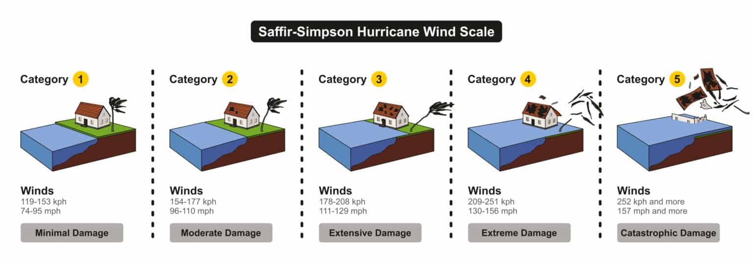 hurricane-safety-coastal-electric-cooperative-inc-of-south-carolina