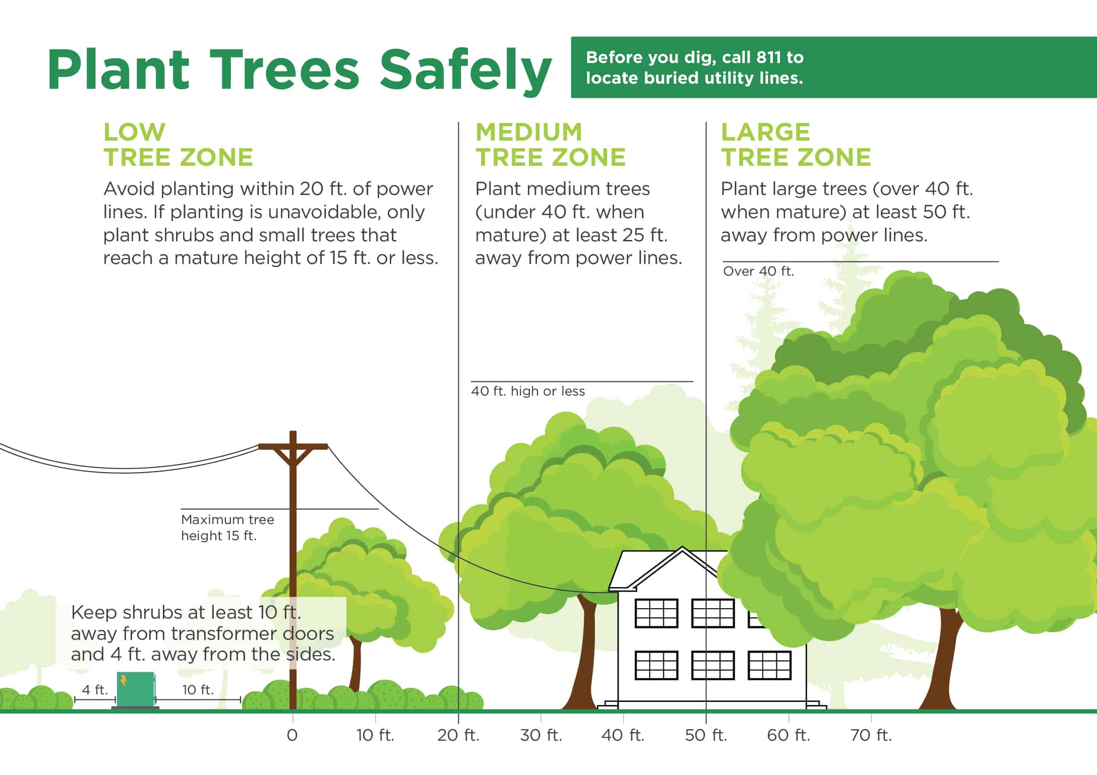 Plant safely infographic, live text transcript below